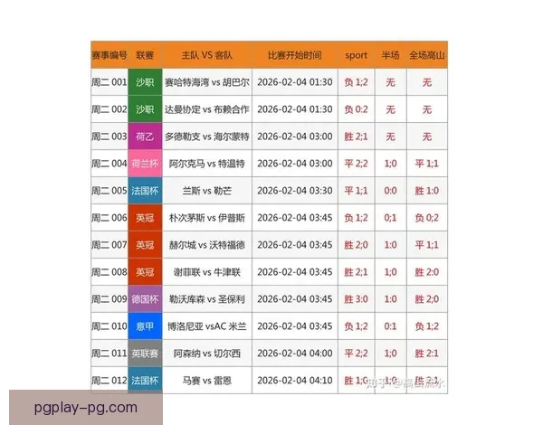 最新足球赛事数据情报分析