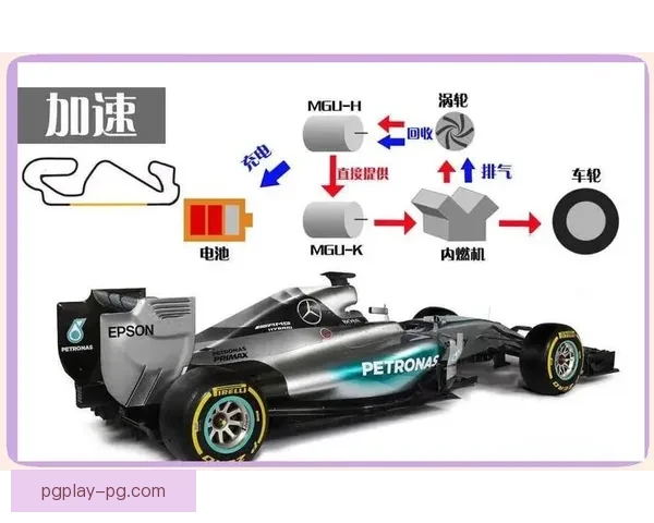 F1赛车技术革新与挑战展望