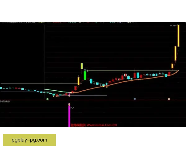 帆船盘口分析:抓住市场动向,实现精准判断和投资决策 帆船盘口分析:抓住市场动向,实现精准判断和投资决策